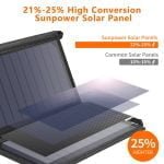 19W Mini Solar Blanket with Dual USB