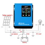 Giantz 40A MPPT Solar Charge Controller – 12V/24V/36V/48V