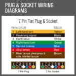 30m x 5-Core Trailer Wire Cable