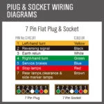 30m x 5-Core Trailer Wire Cable