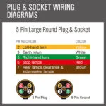 30m x 5-Core Trailer Wire Cable