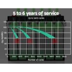 Giantz 100AH Deep Cycle AGM Battery