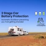 Gecko 95L Portable Dual Door Fridge/Freezer 12V/24V/240V – Black